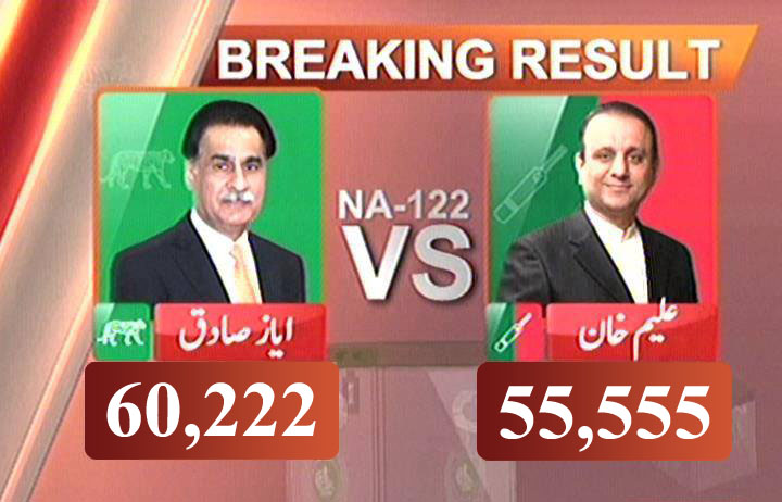 Ayaz Sadiq vs Aleem Khan