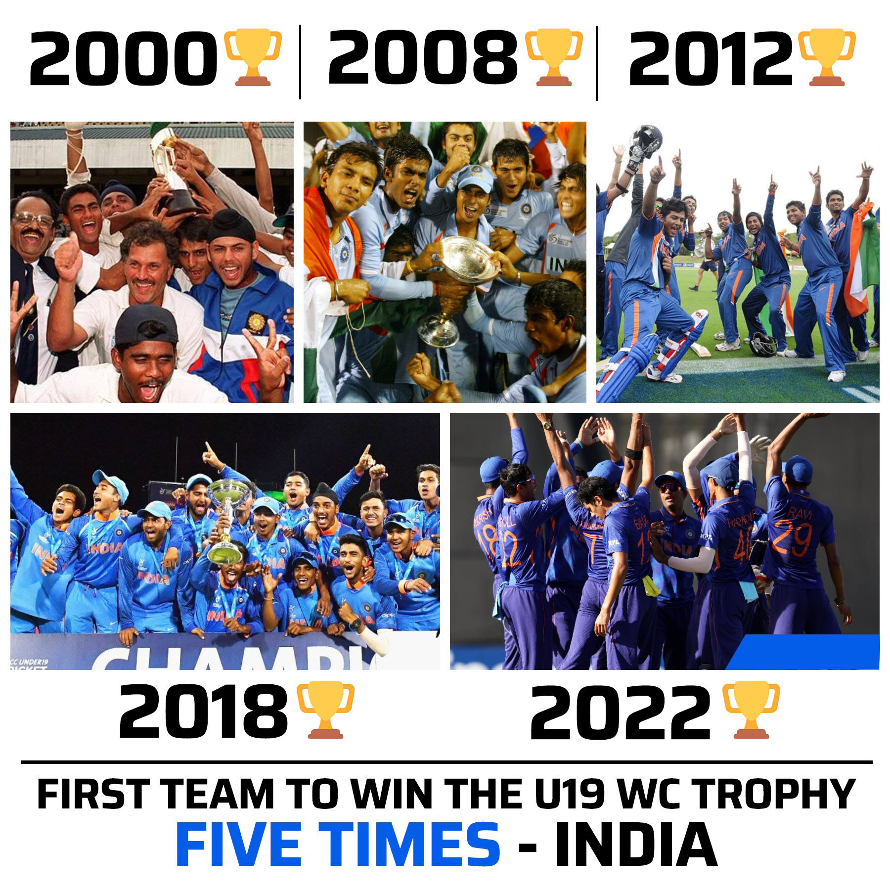 India Won U19 World Cup Five Times