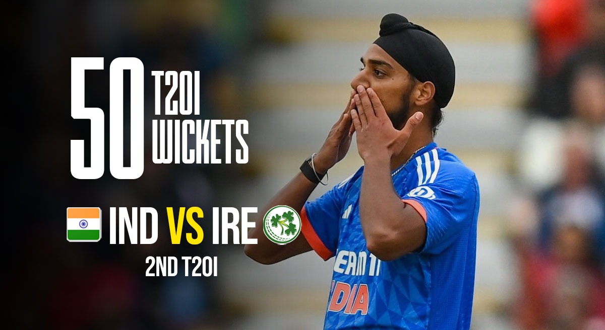 Arshdeep Singh becomea fastest Indian pacer to scalp 50 T20I wickets